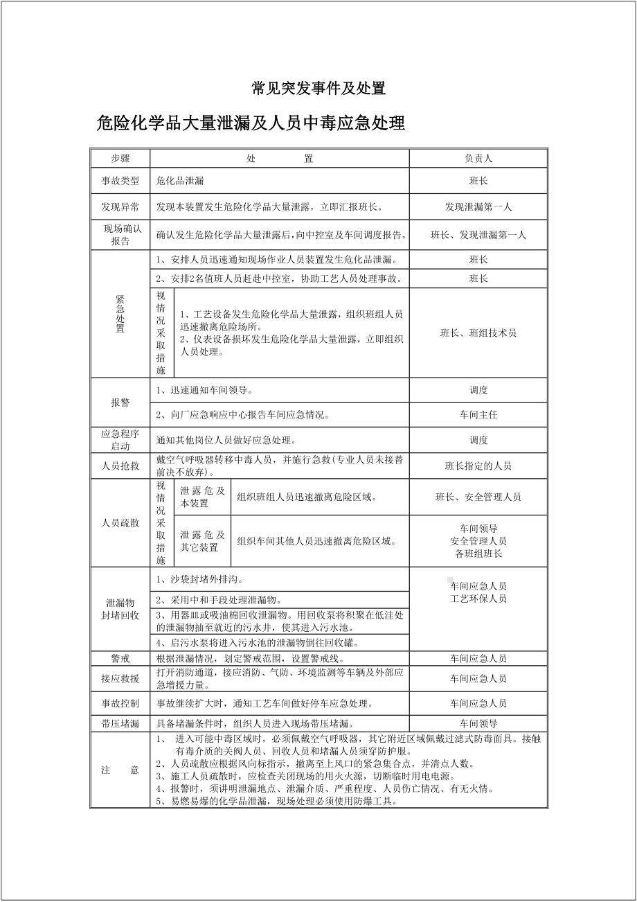 生产经营单位企业各类事故现场处置方案汇编参考模板范本.doc_第2页