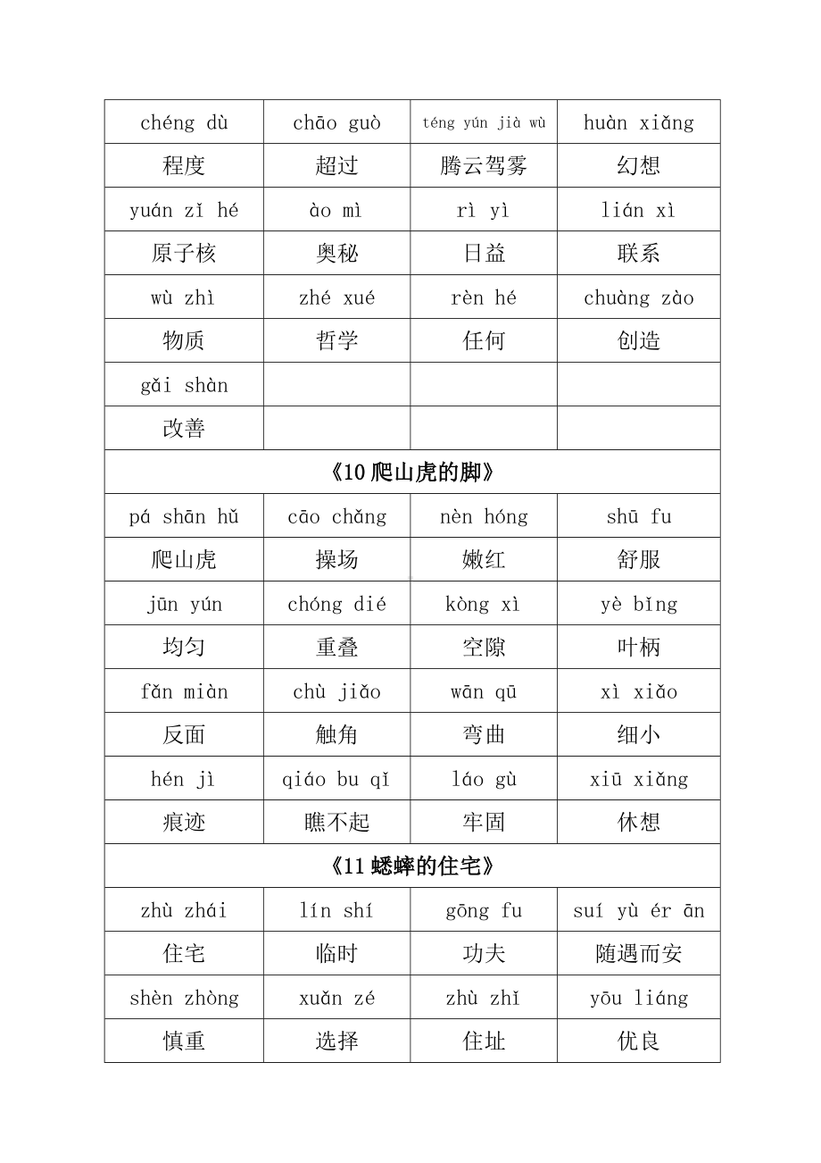 （部）统编版四年级上册《语文》词语表(带拼音).doc_第3页