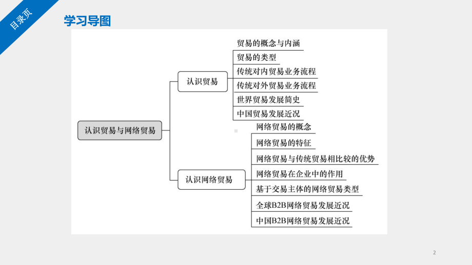 《网络贸易经营实务》课件学习情境一 认识贸易与网络贸易.pptx_第2页