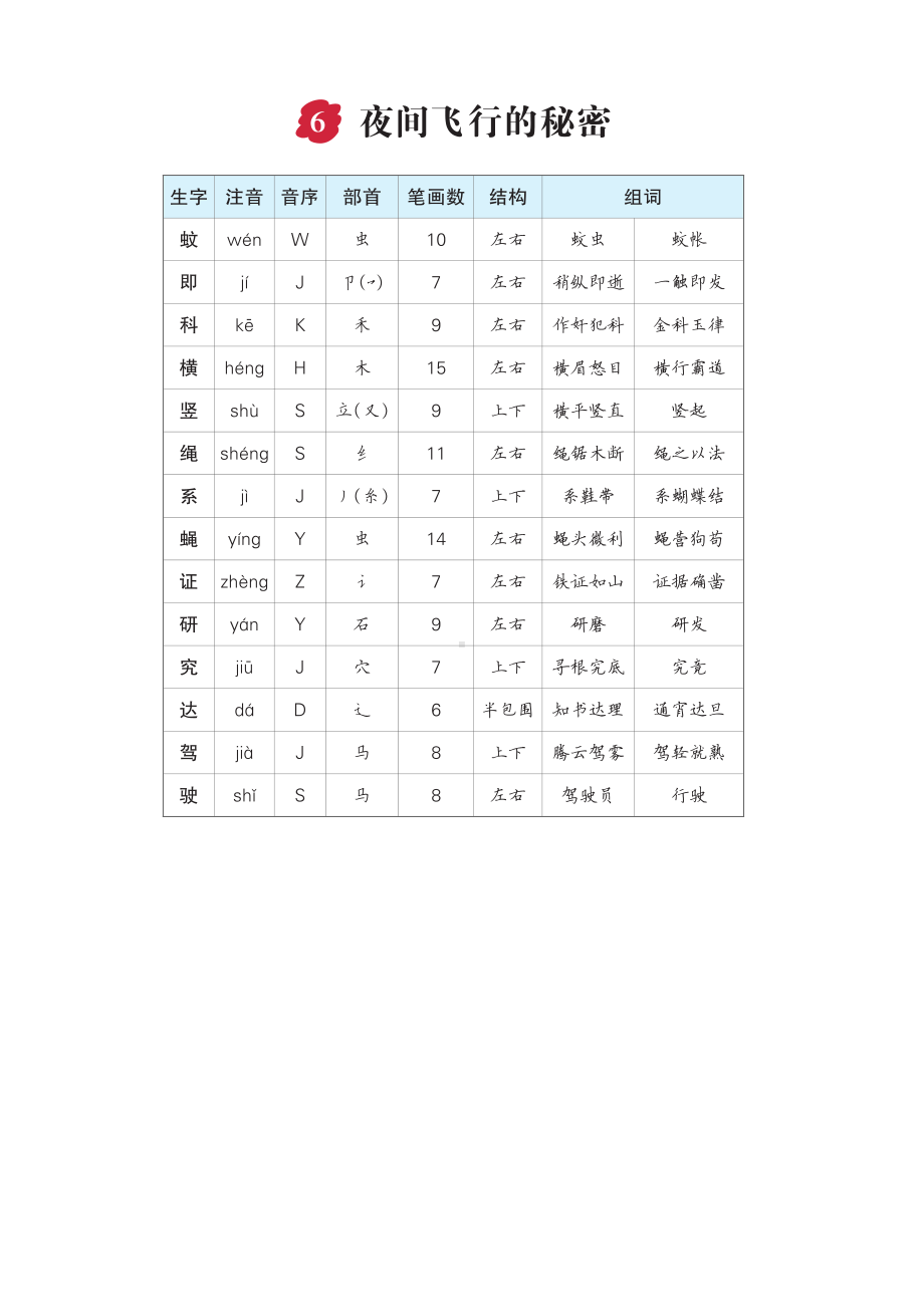 6 夜间飞行的秘密-（部）统编版四年级上册《语文》(02).pdf_第1页