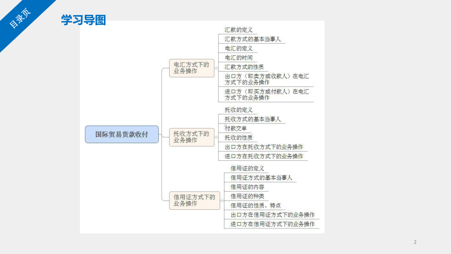 《网络贸易经营实务》课件学习情境七 国际贸易货款收付.pptx_第2页