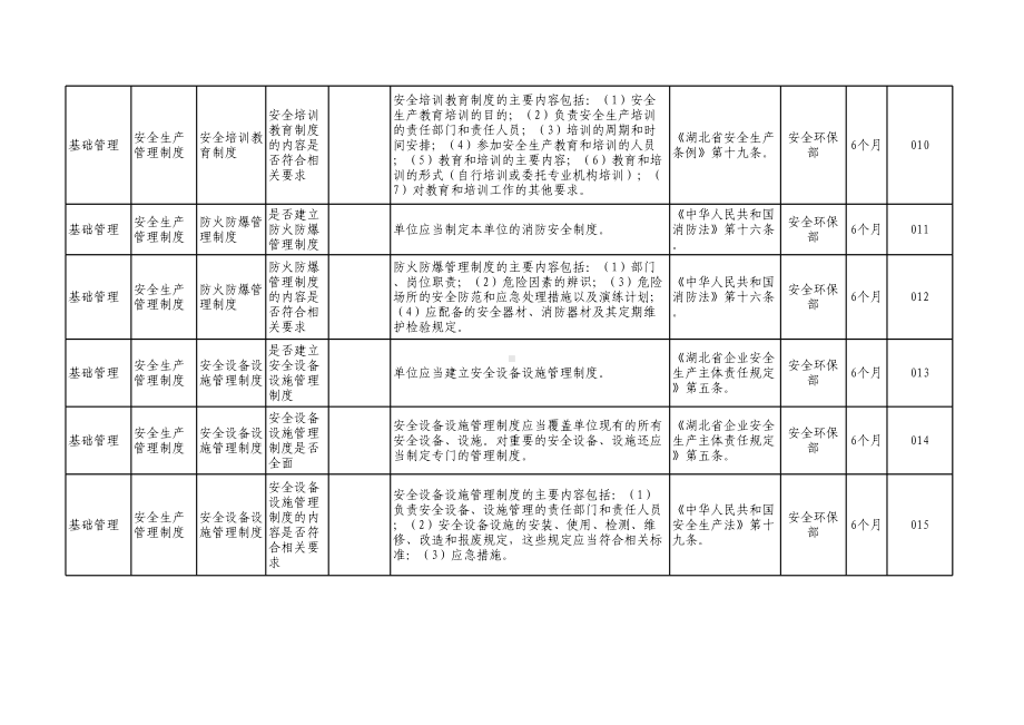 企业安全生产隐患排查清单参考模板范本.xls_第3页