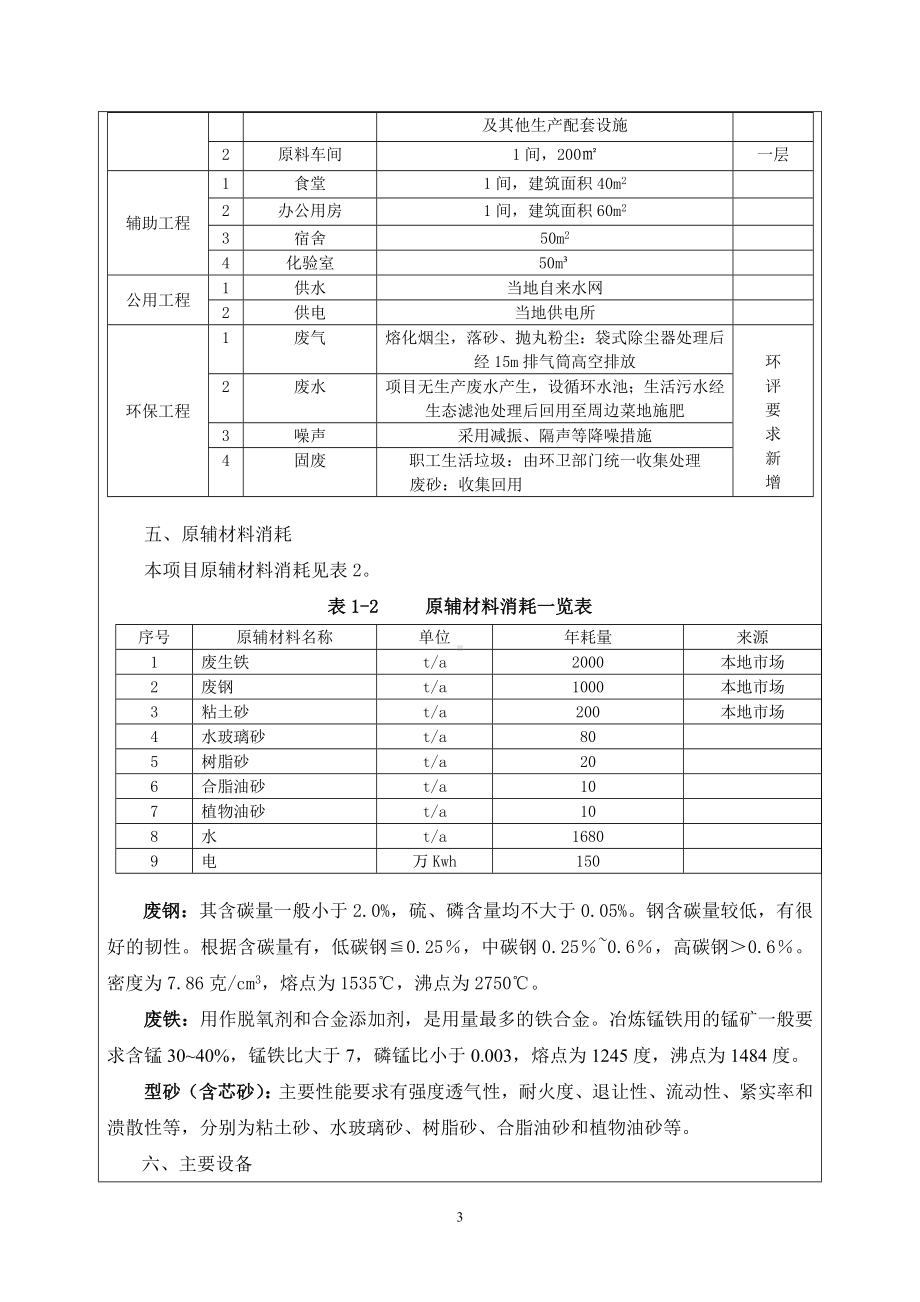 年产3000吨铸件技改项目建设项目环境影响报告表参考模板范本.doc_第3页