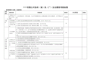 企业安全绩效考核(部门考核表)参考模板范本.doc