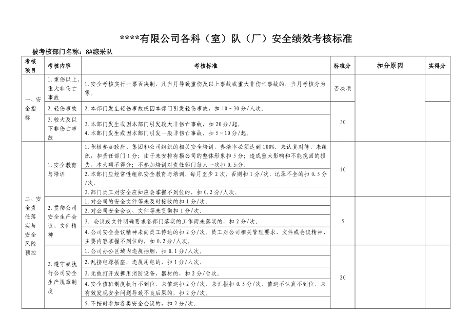 企业安全绩效考核(部门考核表)参考模板范本.doc_第1页