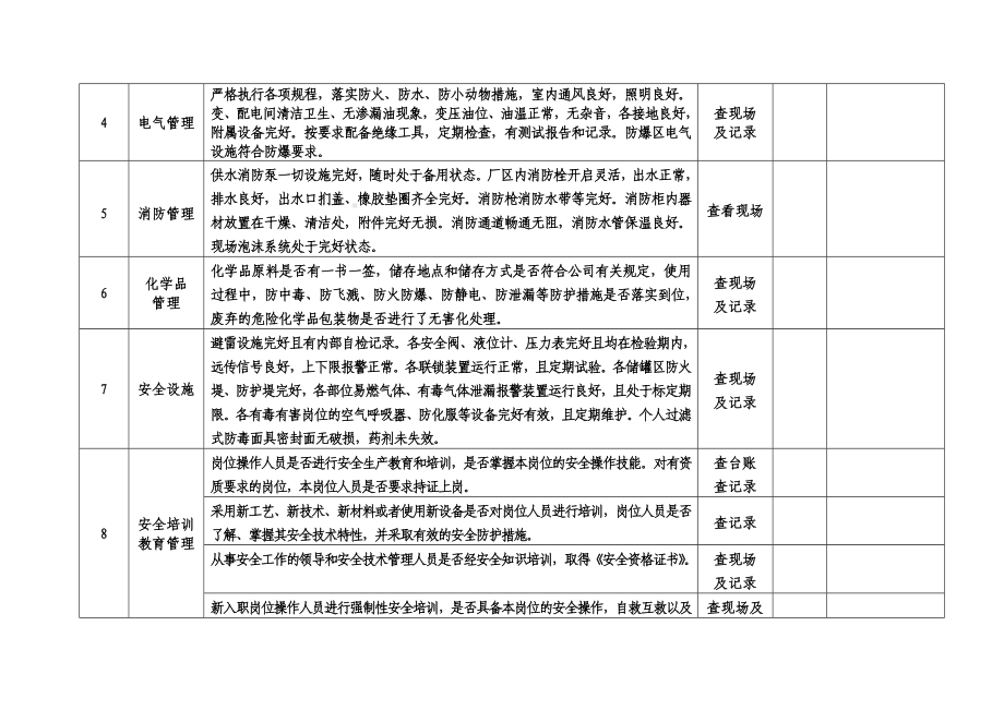 企业事业部通用安全检查表(全套)参考模板范本.doc_第3页