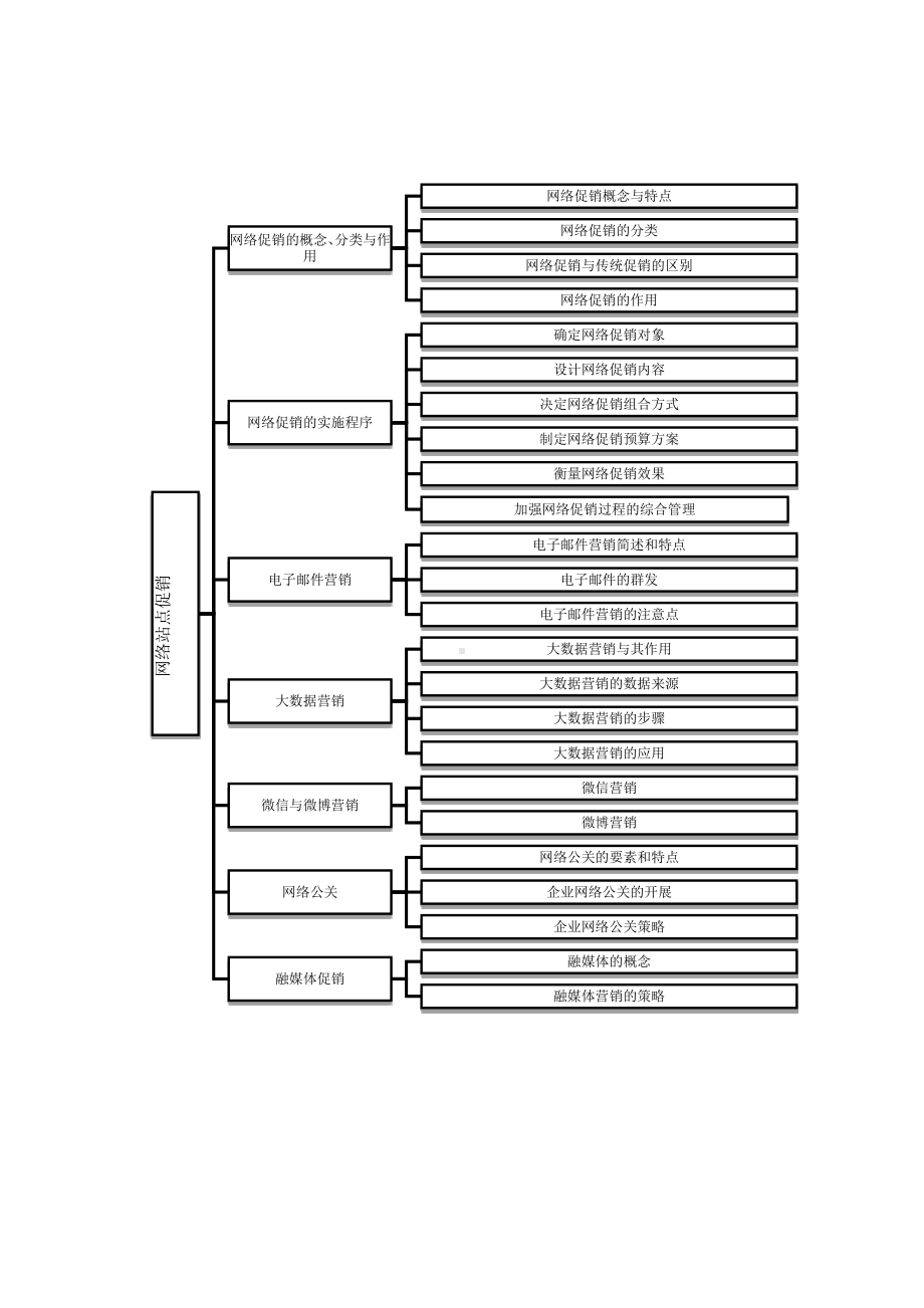 《网络营销教程第二版》学习指导7第七章 网络促销.docx_第2页