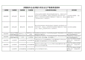 涉氨制冷企业涉氨专项安全生产隐患排查清单范本参考模板范本.xlsx