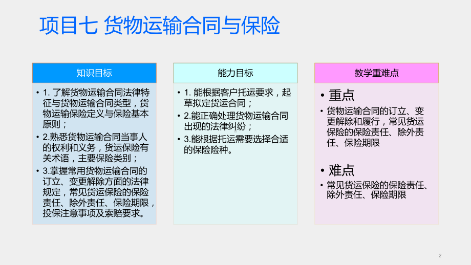 《物流运输管理实务》课件项目七货物运输合同与保险任务7-1.pptx_第2页