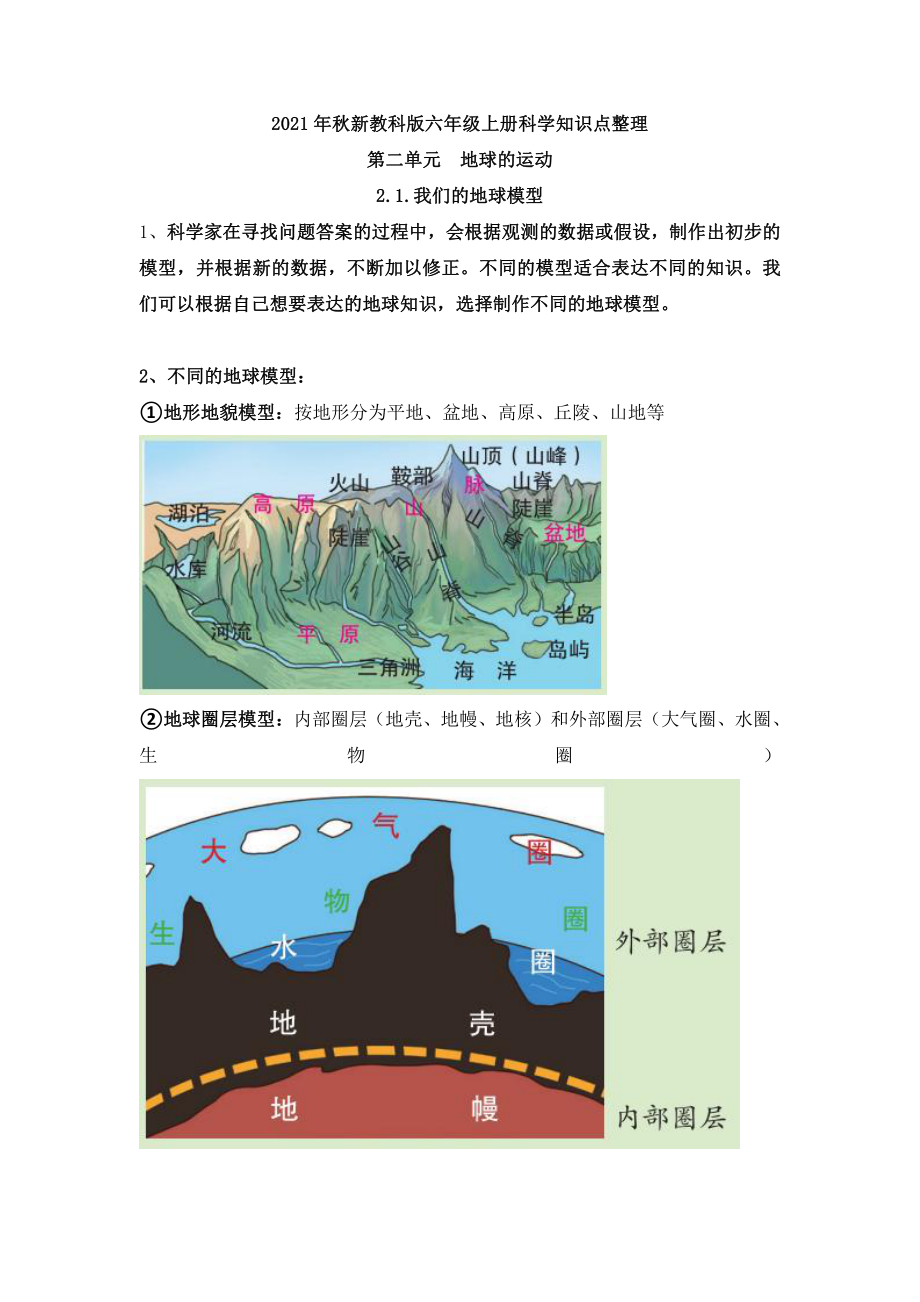 2022新教科版六年级上册《科学》第二单元 地球的运动知识点整理（PDF版素材）.pdf_第1页