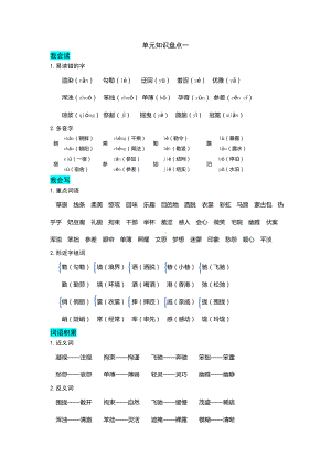 （部）统编版六年级上册《语文》 全册单元知识点归纳（素材）.docx