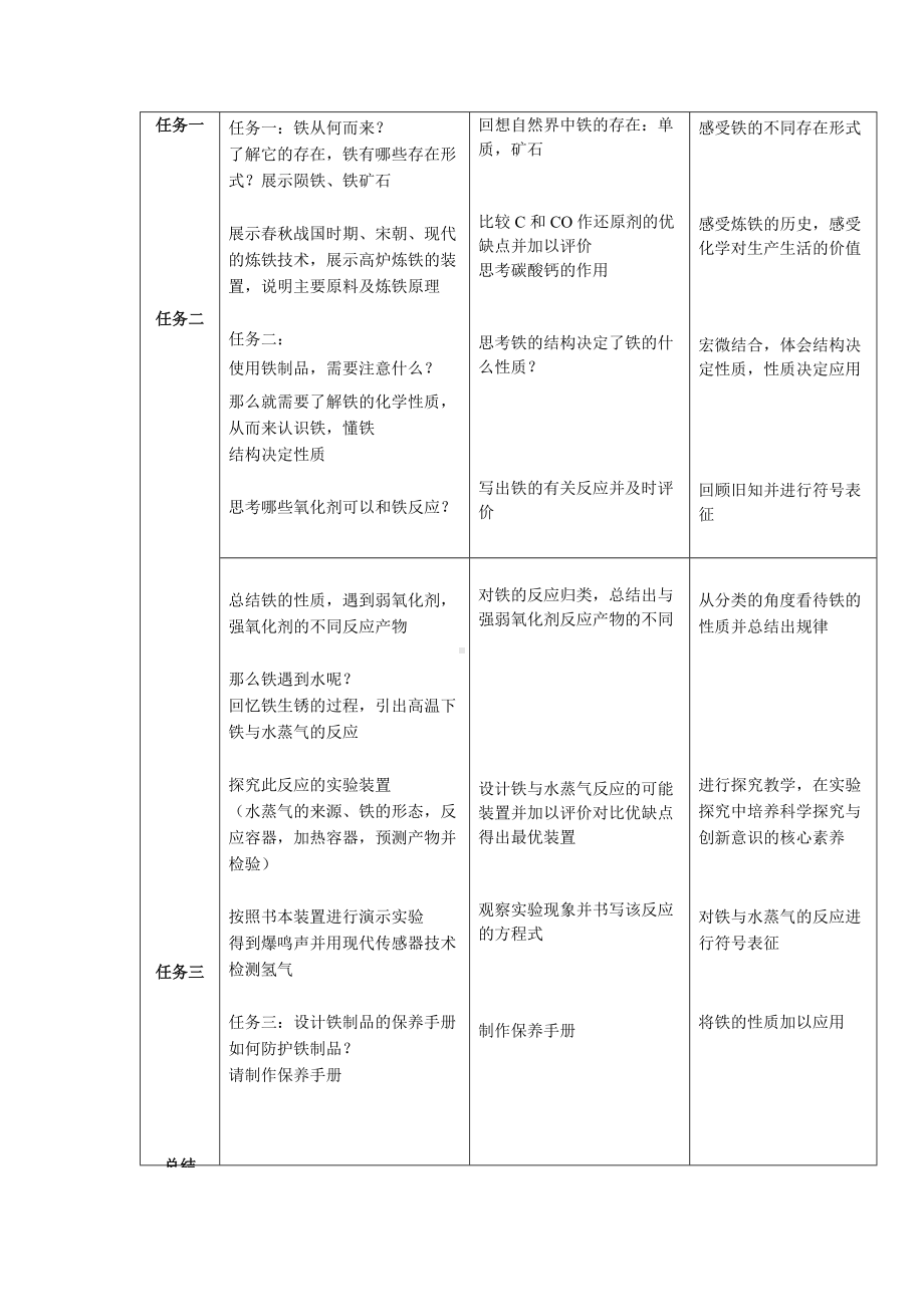 3.1.1铁的单质 教学设计 (2).docx_第2页