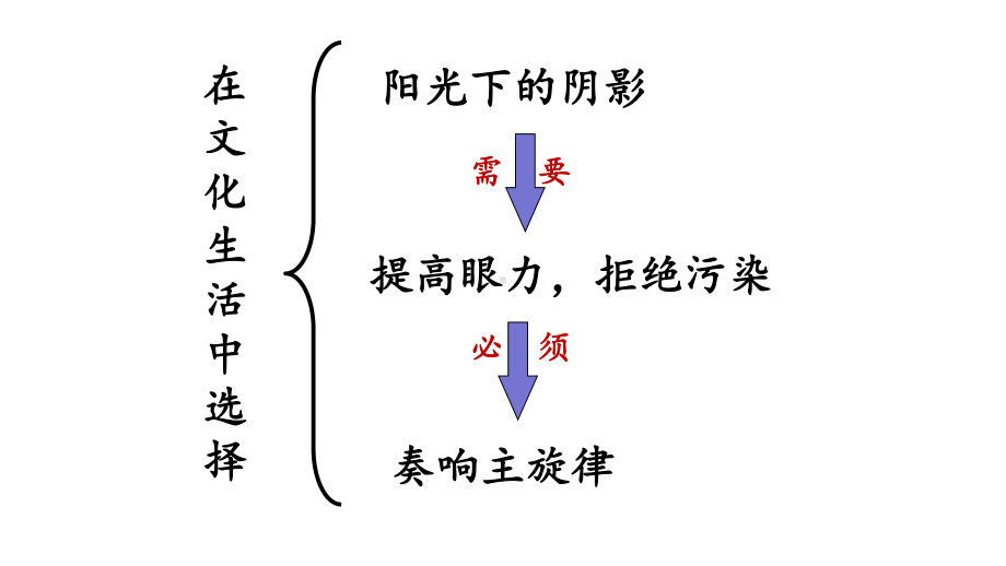 8.2在文化生活中选择.pptx_第2页