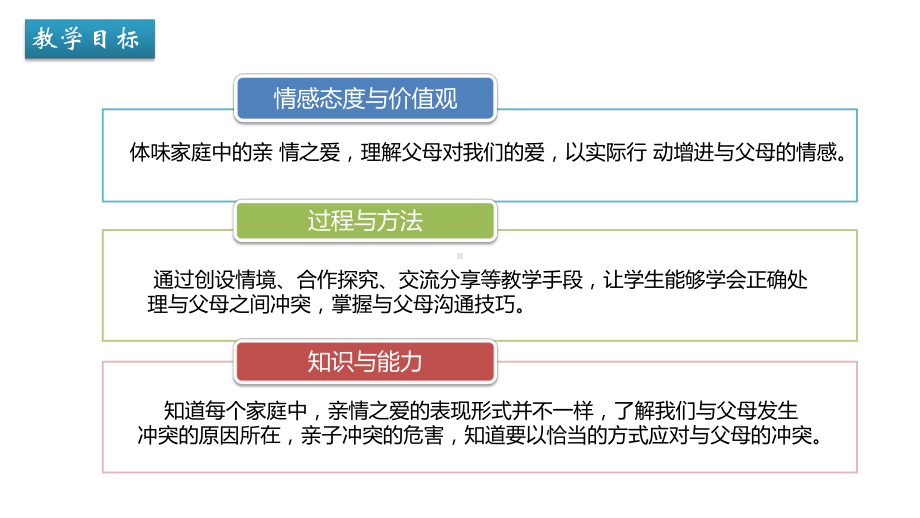 7.2爱在家人间位教学课件.pptx_第3页