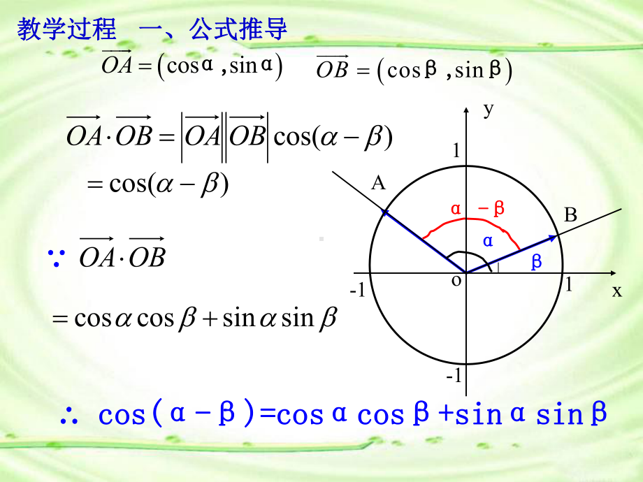 3.1.1两角和与差的余弦公式教学课件.ppt_第3页