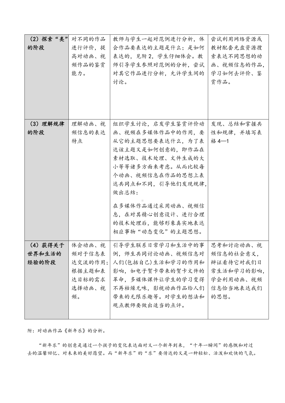 4.1 多媒体作品中的动画、视频教学设计.docx_第2页