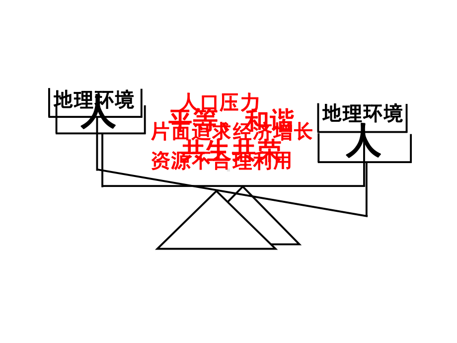 4.4协调人地关系的主要途径教学课件.ppt_第1页