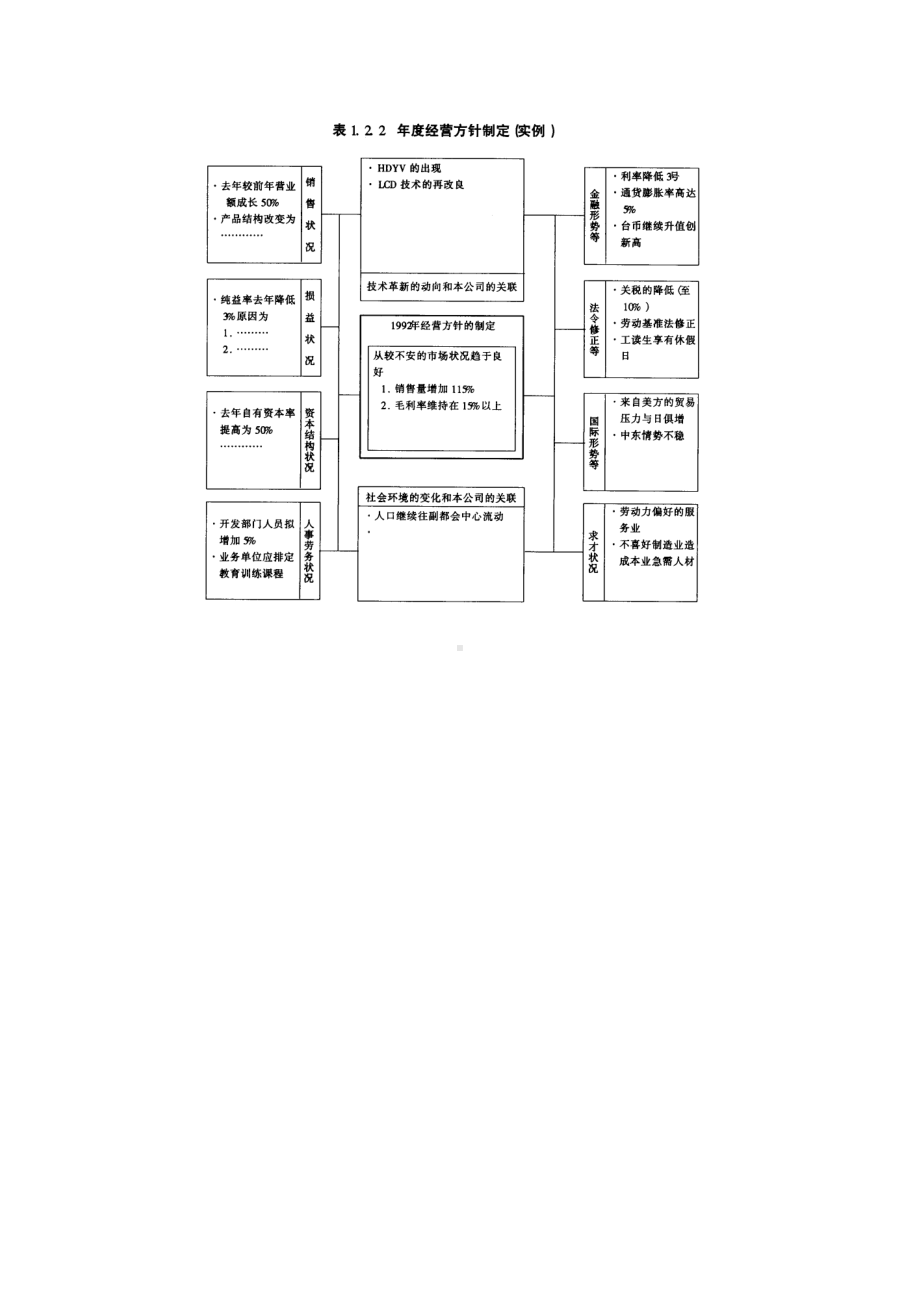 年度经营方针的制定.DOC_第2页