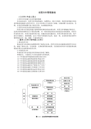 经营方针管理基础.DOC