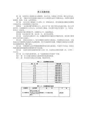 员工互助办法.doc