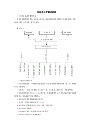 连锁店经营筹建程序.DOC