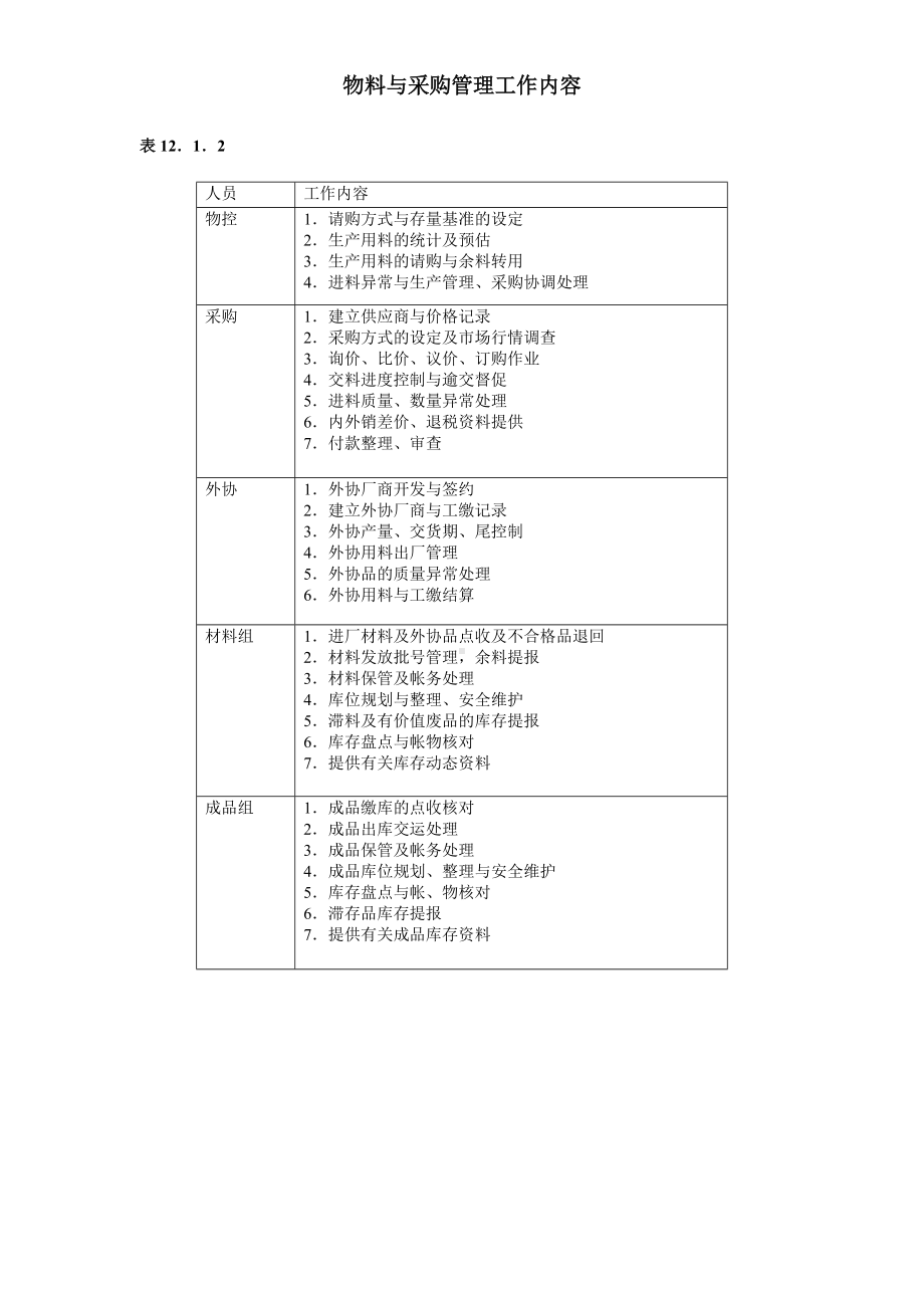 物料与采购管理工作内容.doc_第1页