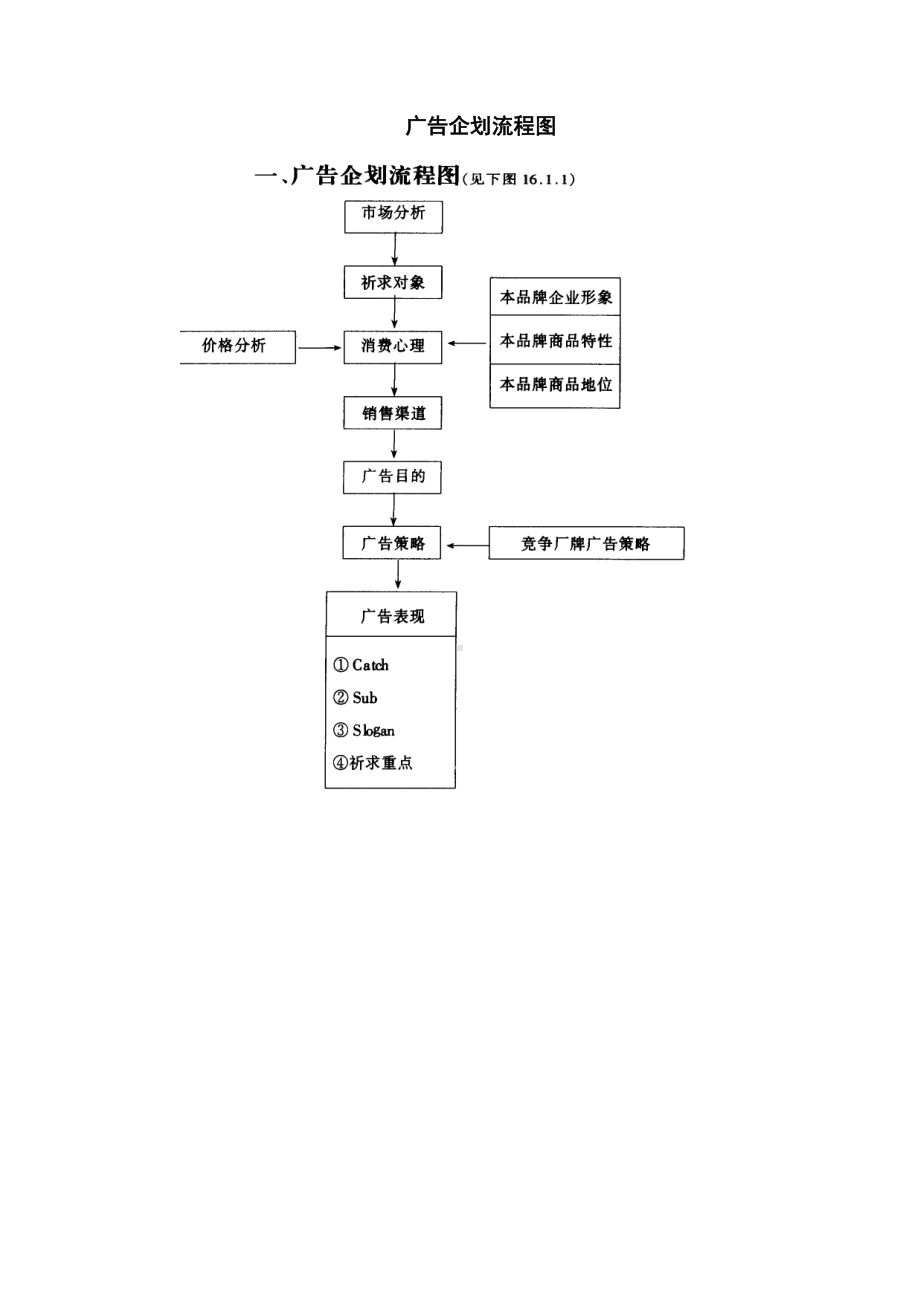 广告企划流程图.doc_第1页