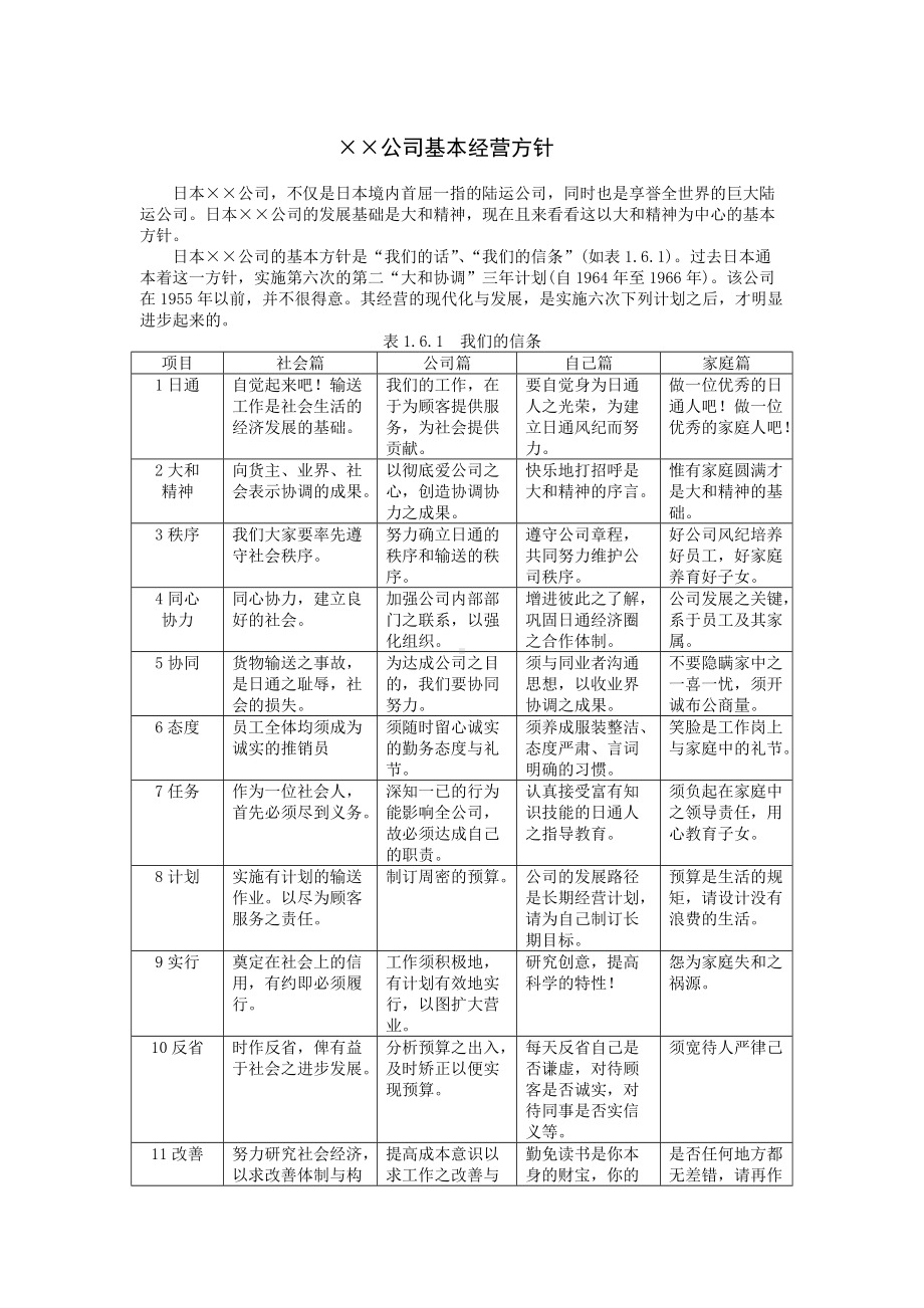 经营方针案例1.DOC_第1页