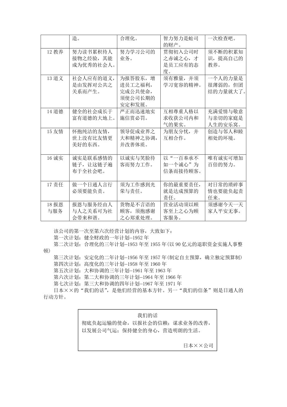 经营方针案例1.DOC_第2页