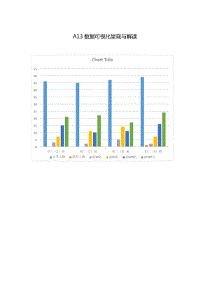 A13数据可视化呈现与解读.docx