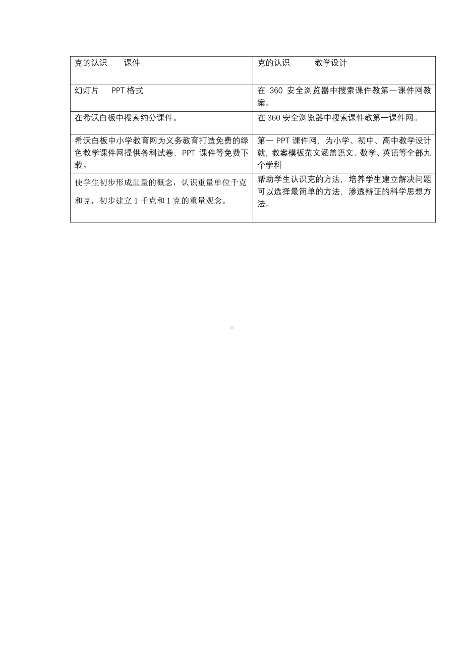 A2资源及信息表 (2).pdf_第1页