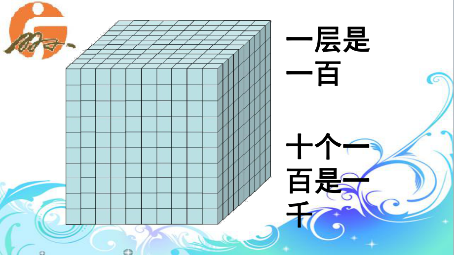 10000以内数的认识教学课件.ppt_第2页