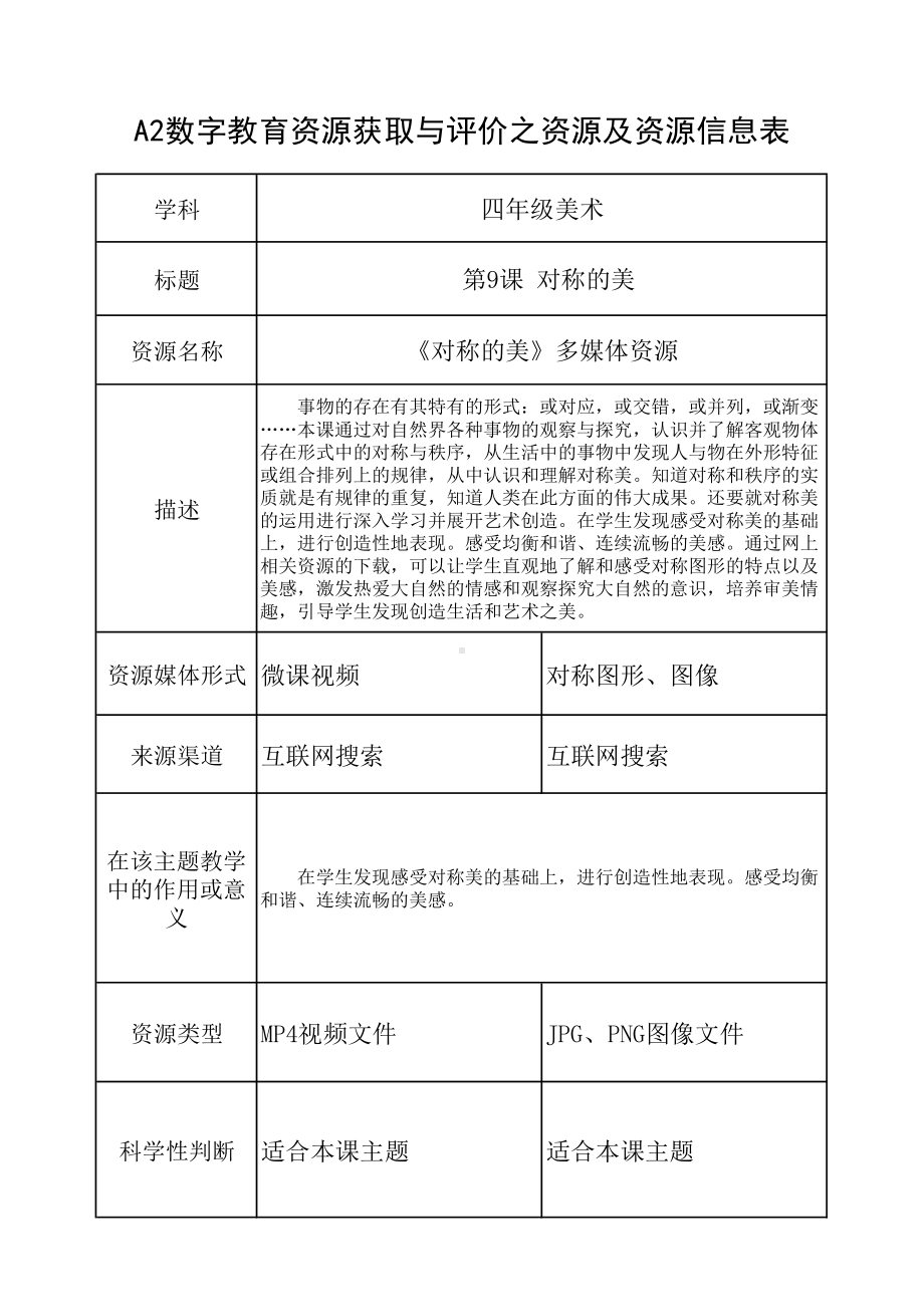 A2数字教育资源获取与评价资源及资源信息表.pdf_第1页