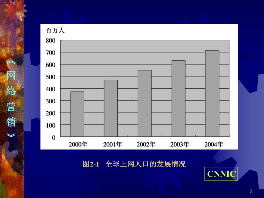 网络营销课件-第二章网络营销概述.ppt_第3页