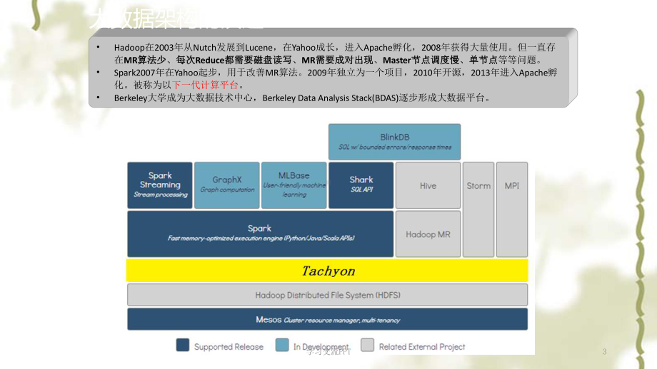 Spark技术及应用ppt课件.ppt_第3页