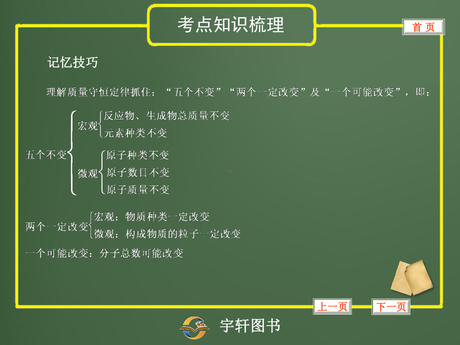 第五单元复习课件质量守恒定律与化学方程式.ppt_第3页