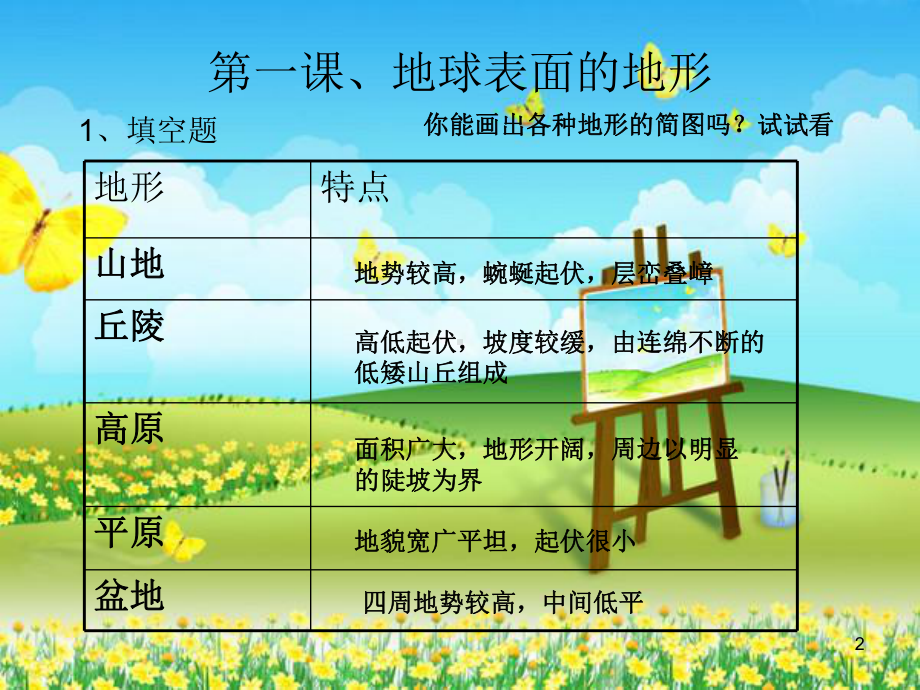 地球表面及其变化ppt课件.ppt_第2页