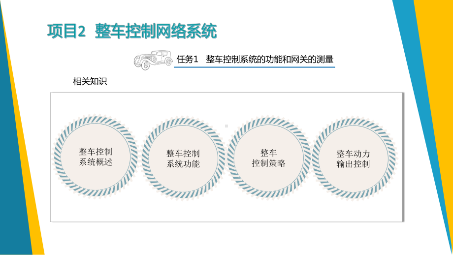 新能源汽车电气技术-整车控制网络系统ppt课件.ppt_第2页