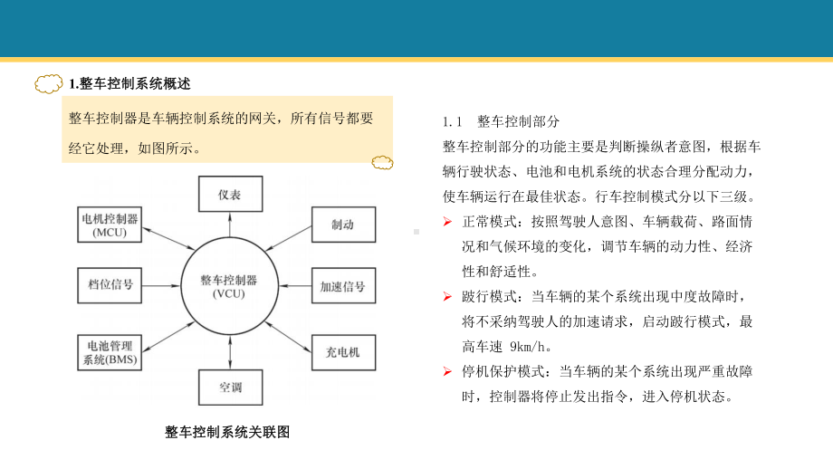 新能源汽车电气技术-整车控制网络系统ppt课件.ppt_第3页