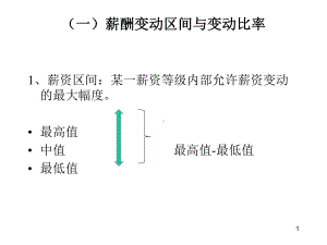 薪资比较比率ppt课件.ppt