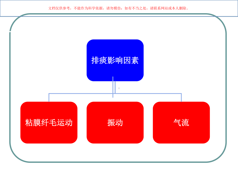 机械震荡排痰课件.ppt_第2页