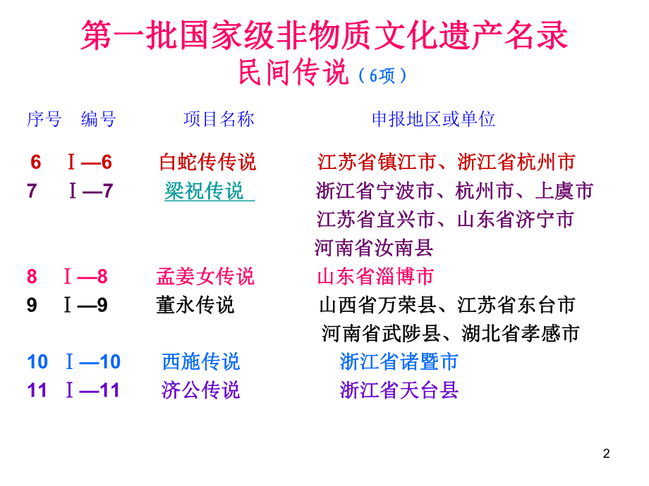 民间传说与非物质文化遗产ppt课件.ppt_第2页