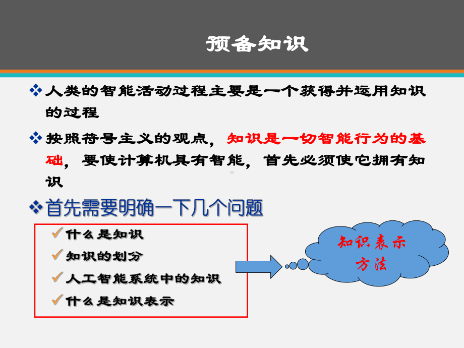 《人工智能》知识表示方法-ppt课件.ppt_第2页