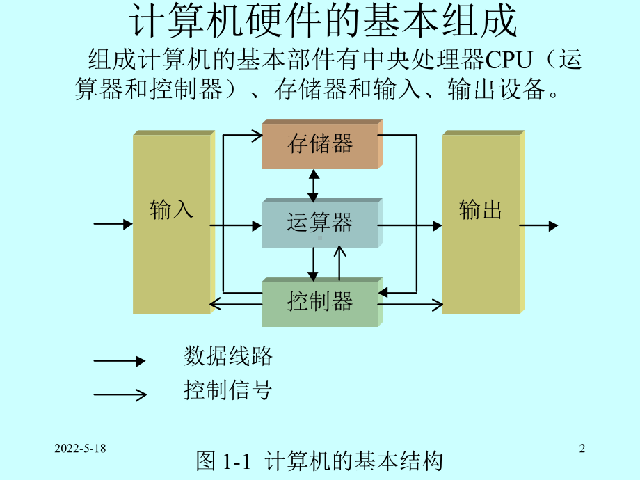 组成原理考研复习课件2011.ppt_第2页