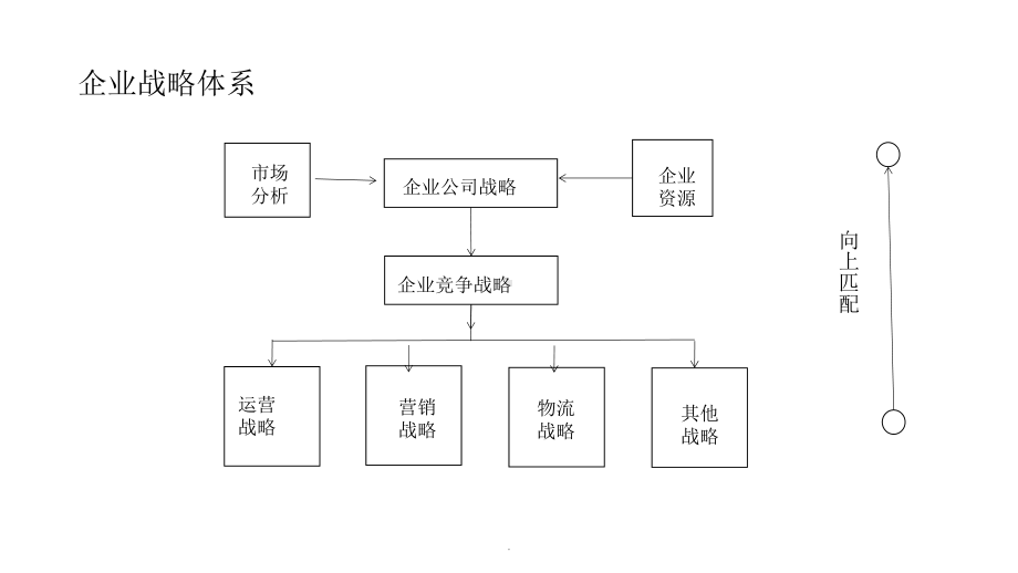 运营管理ppt课件.pptx_第3页