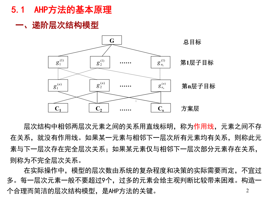 AHP层次分析法ppt课件.ppt_第2页