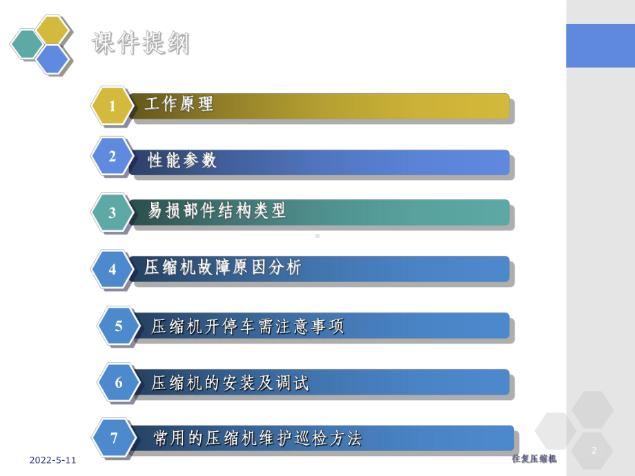 往复式压缩机ppt课件.ppt_第2页