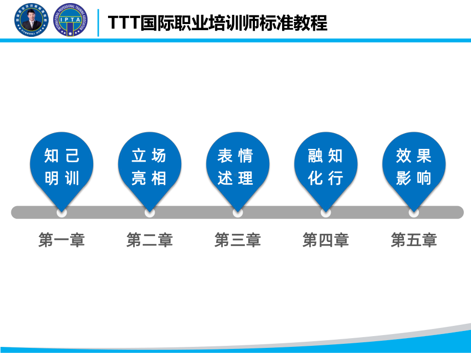 TTT标准教程讲义PPT课件.pptx_第3页