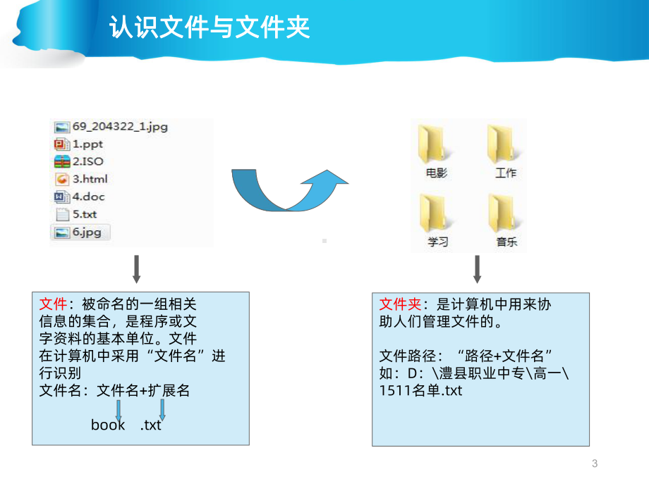 文件与文件夹管理-计算机应用基础PPT课件.ppt_第3页