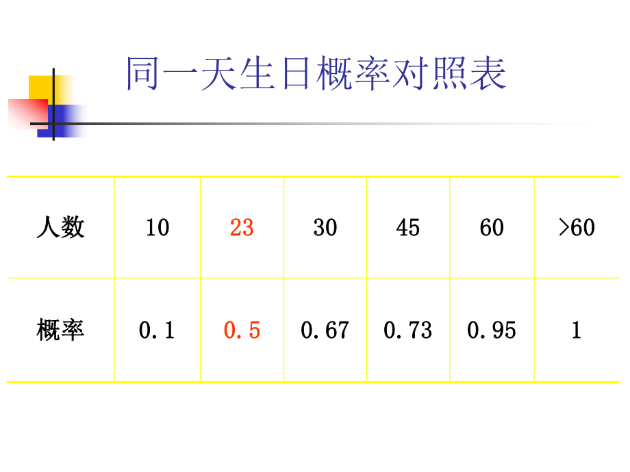 统计学的哲学思考-PPT课件.ppt_第3页